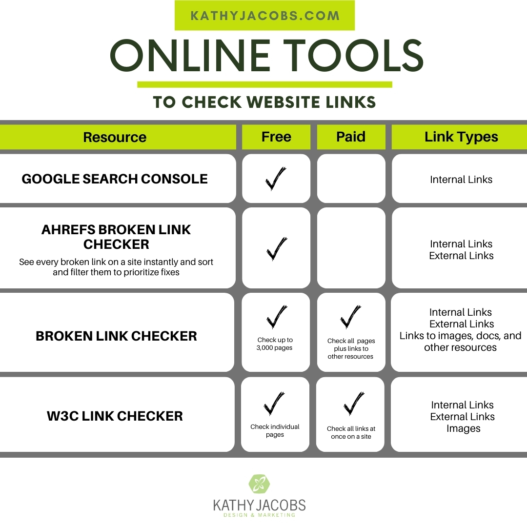 Online tools to check website links - table to compare them