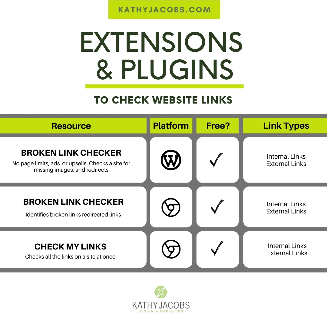 Extensions and Plugins to Check Website Links