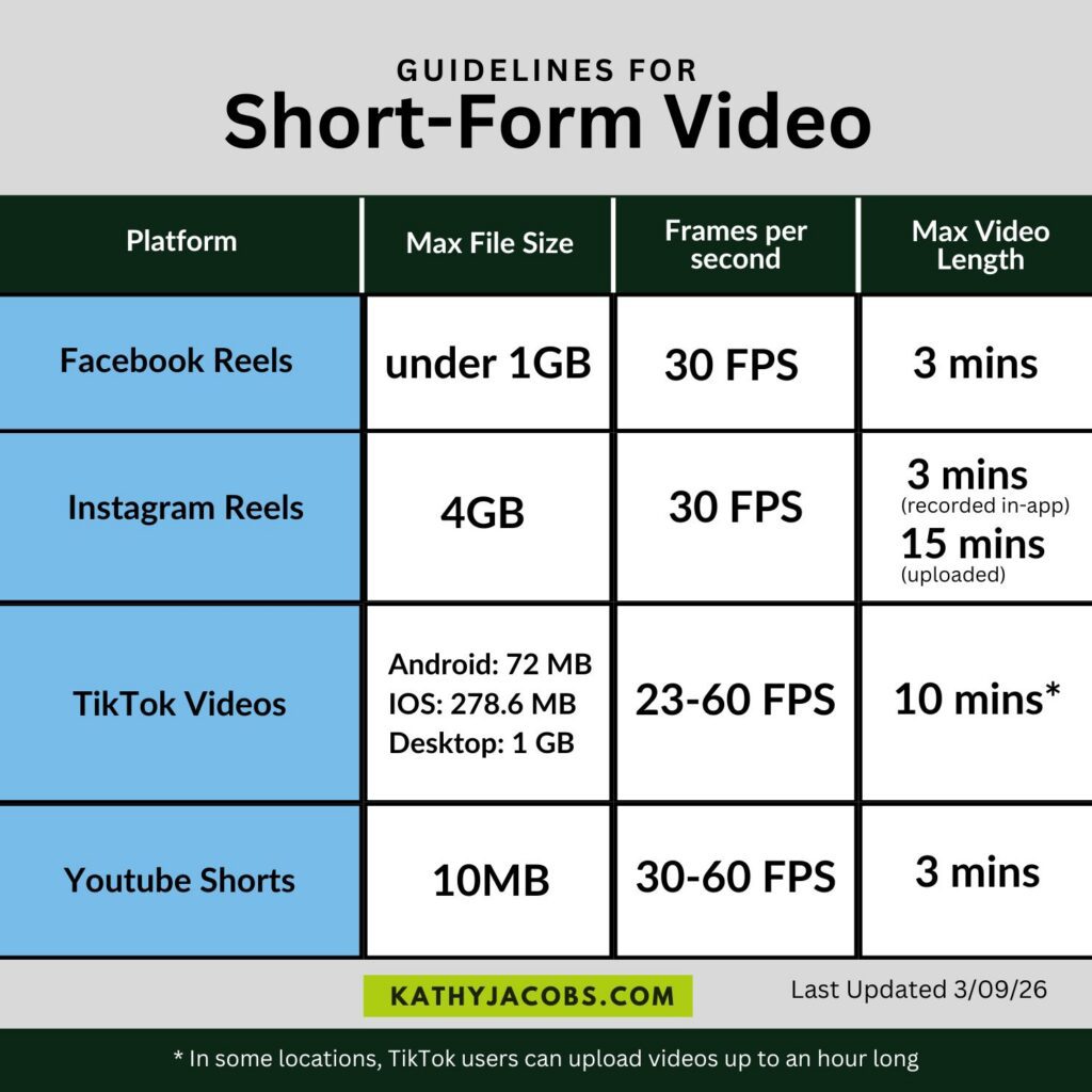 2026 Guideline for Short-Form Social Media Videos