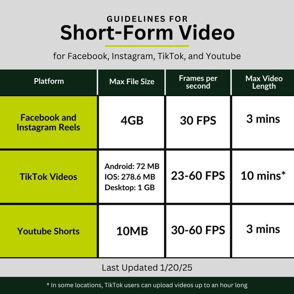 Guideline for Short-Form Social Media Videos